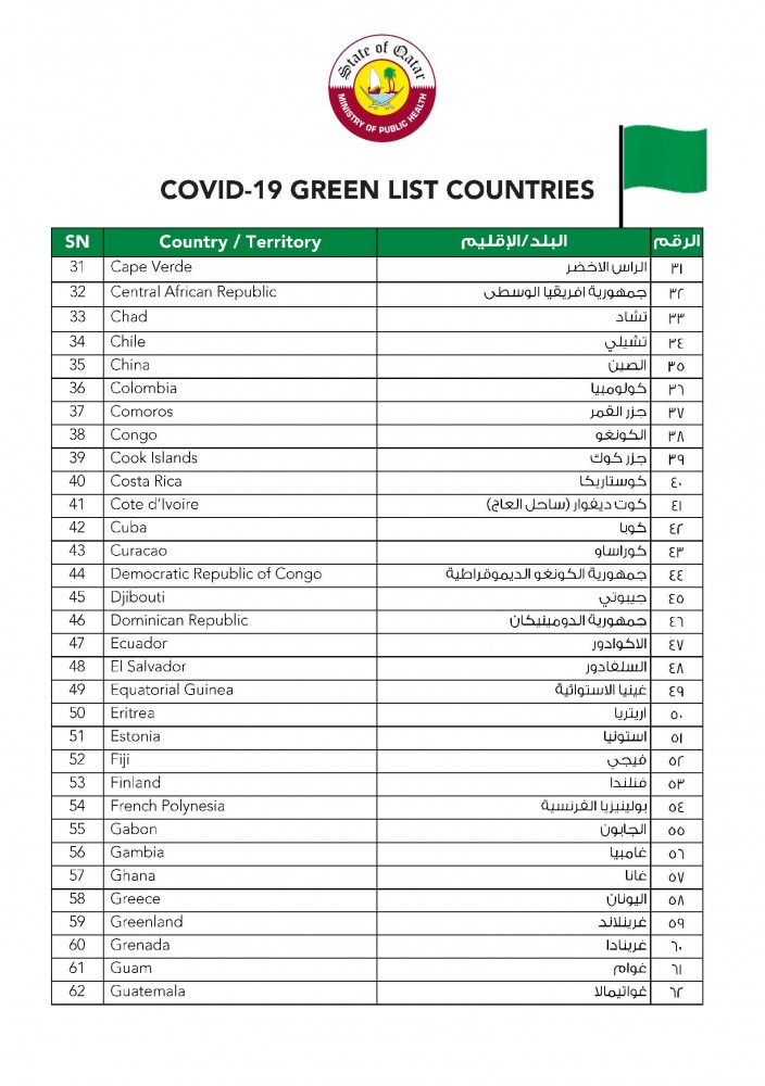 Green Countries List Greece